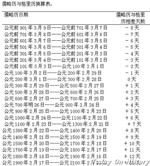 罗马共和国开始使用儒略历